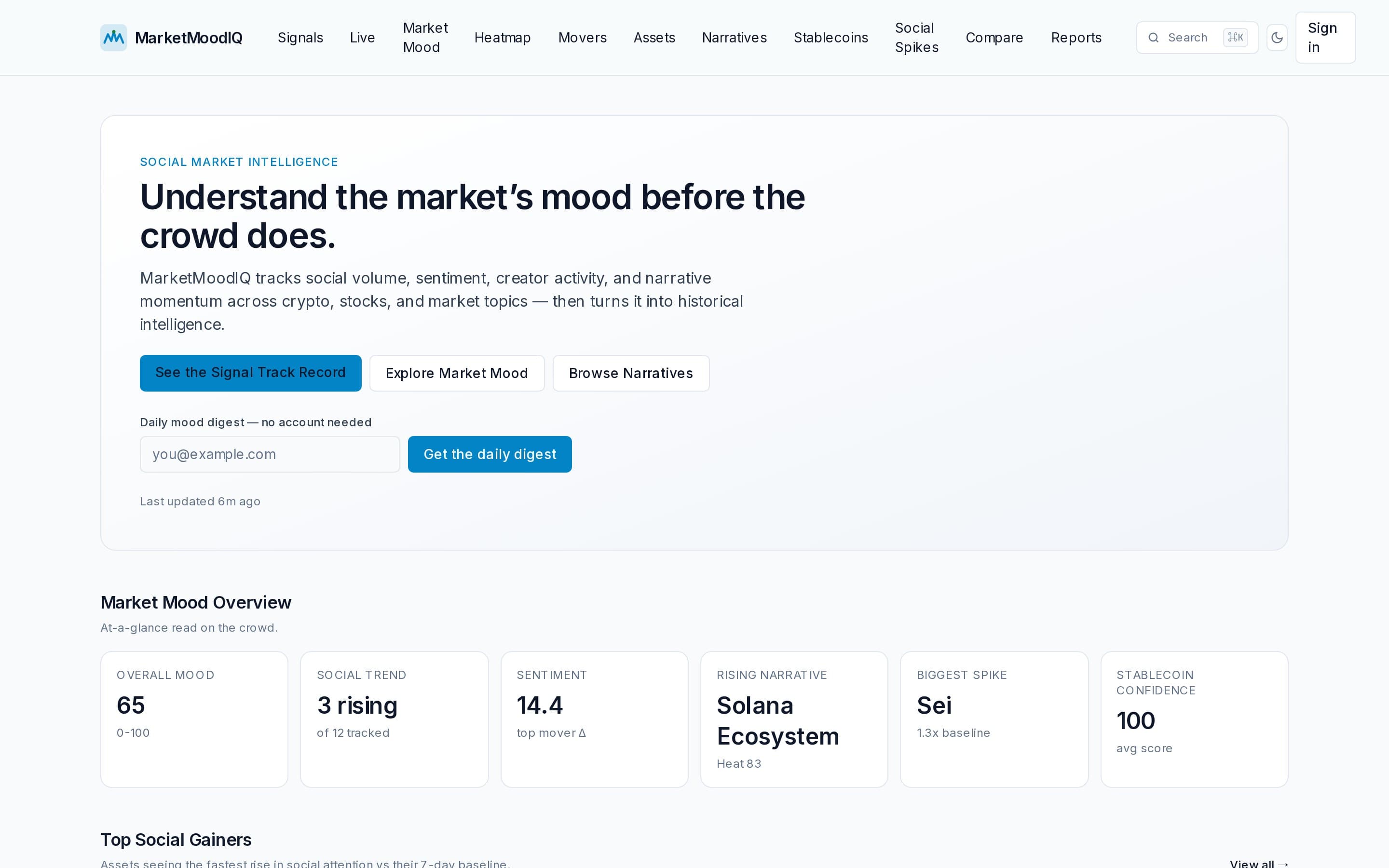The MarketMoodIQ homepage